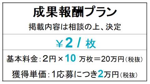 選べる4つの料金プラン　紙ナプキン求人広告