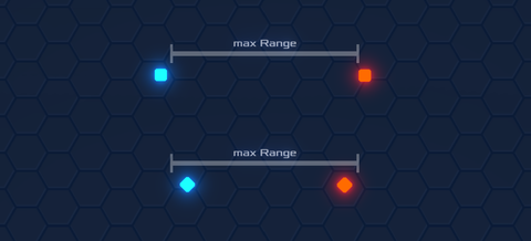 out of range, avatars are 2 squares resting on their sides. when in range, they are rotated so they stand on their corner like diamonds