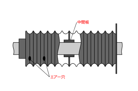 中間板・エアー穴