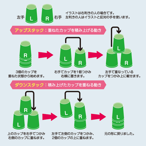 基本の“3スタック”のやり方
