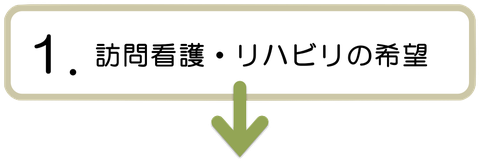 訪問看護　訪問リハビリ　マークスター　横須賀　希望