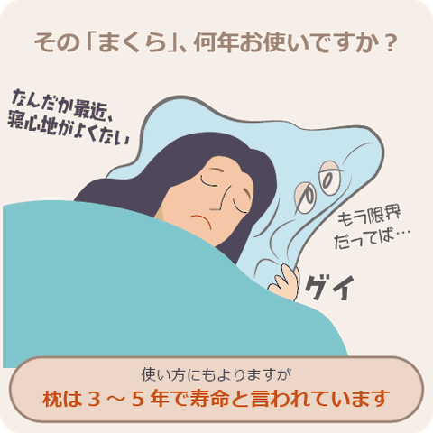 まくらの寿命イメージ　そのまくら、何年お使いですか？使い方にもよりますが枕は３～5年で寿命と言われています