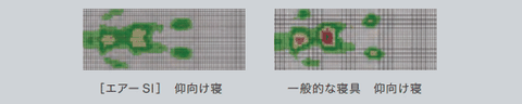 体圧分散データ　仰向け寝の場合　エアーSIだと圧力が分散されている