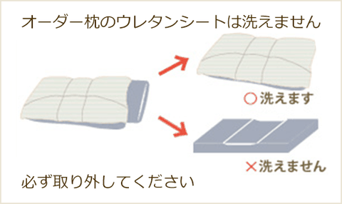 オーダー枕のウレタンシートは洗えません。必ず取り外してください