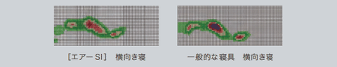 体圧分散データ　横向き寝の場合　エアーSIだと圧力が分散されている