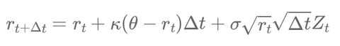 The Cox-Ingersoll-Ross (CIR) Model in Simple Terms