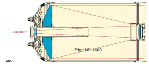 Das Design des neuen Edge HD enthält einen zusätzlichen Korrektor (Linsen) am Ende des Strahlenganges