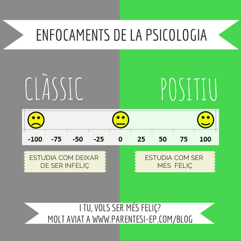 Psicologia Positiva