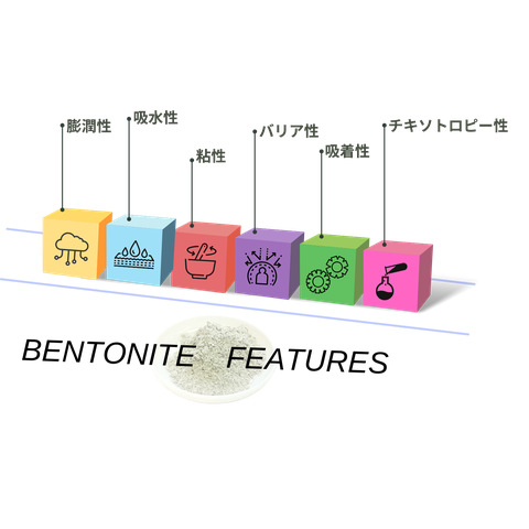 ベントナイトの特性