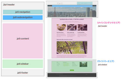 メイン領域とサイドバー領域