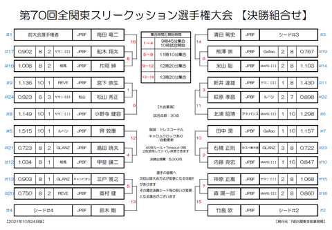 31日・決勝トーナメント組み合わせ