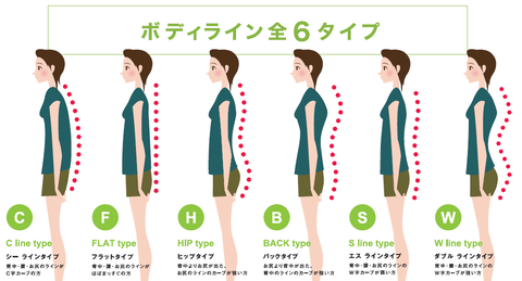 背中の形は人それぞれ