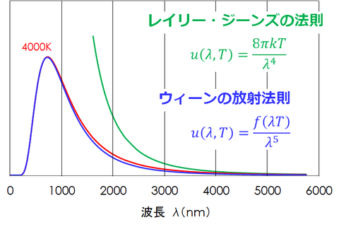 Images of ウィーンの変位則 JapaneseClass.jp