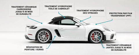 chambéry genève protection carrosserie annecy