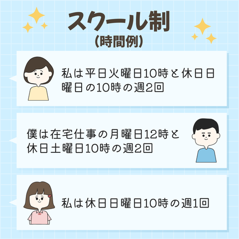 入会手続き流れ