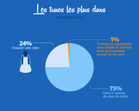 Les Coins Heureux wedding planner Paris et France organiser son cocktail et dîner de mariage : plan de table