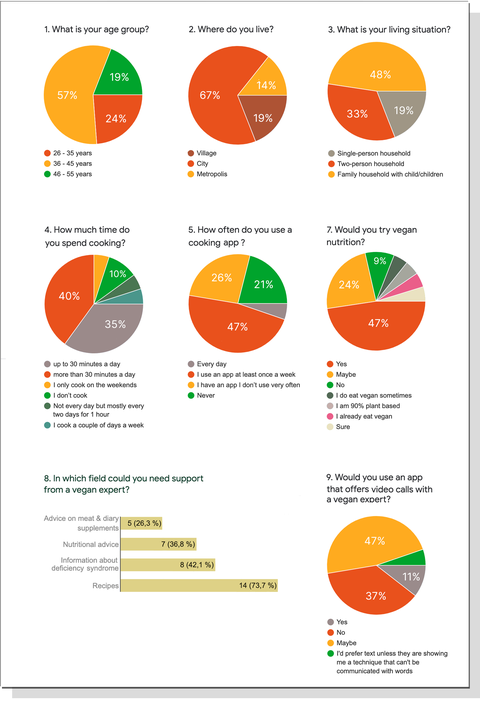 Infografik Google Survey Umfrageergebnisse