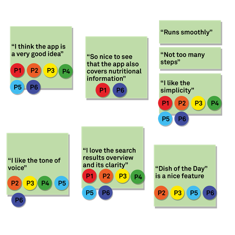 Post-Its Positives Feedback