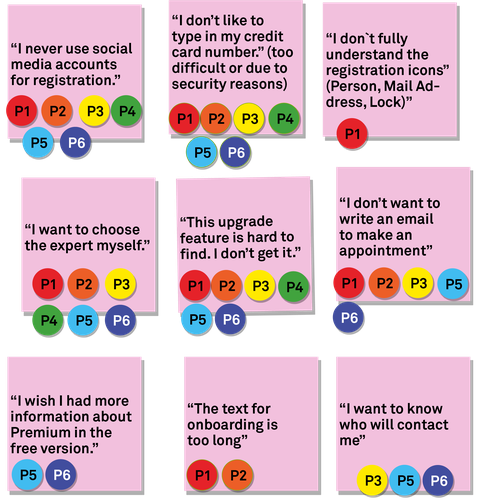 Affinity Map, Negative Feedback