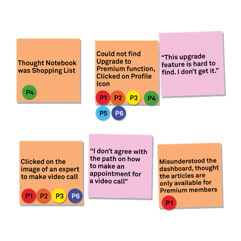 Affinity Map, Issues