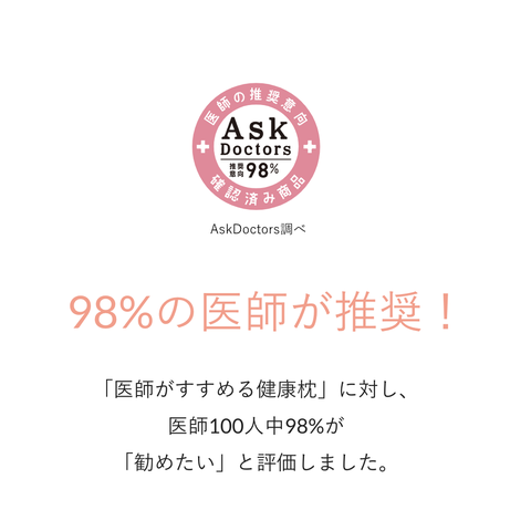 アスクドクター調べ　９８％の医師が推奨　「医師がすすめる健康枕」に対し、医師100人中98％が「勧めたい」と評価しました