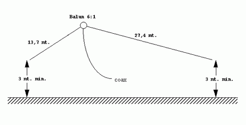 Schema antenna windom configurazione a "V" invertita