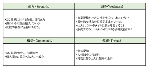 SWOT分析、内部分析