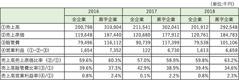 外部分析調査　PEST分析