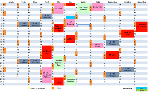 calendrier J80 pour 2014 