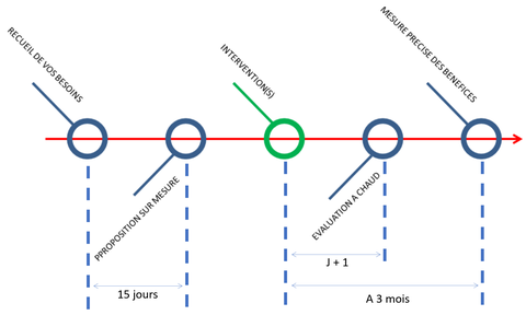 La formation sur mesure - JPV consulting