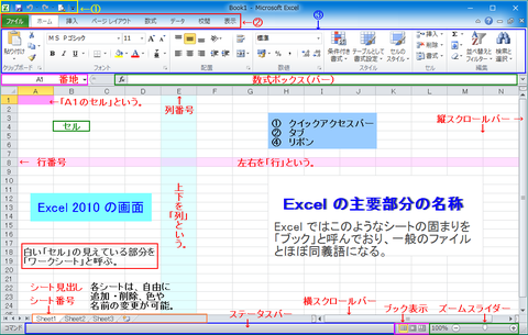 Excel 2013 と比べると、デザインが多少が異なるが全体的にほぼ同じ 2010 の画面