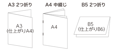 A3２つ折りとA4中綴じとB5２つ折り