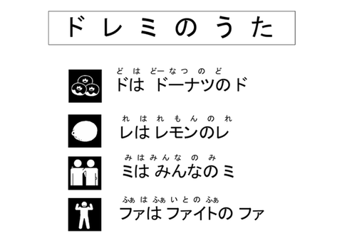 ①ドレミのうた