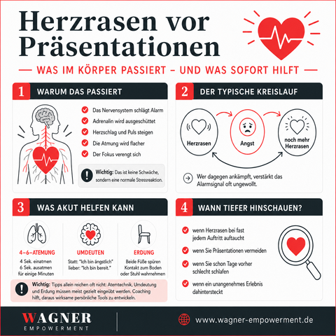 Herzrasen vor einer Präsentation ist eines der häufigsten Symptome bei Redeangst - Redeangst mit Coaching überwinden