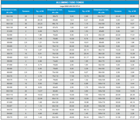 Pesi Adesivi Per Cerchi In Lega Stix - Confezione Da 200 Pezzi (12kg), Zincati, 3.8mm Spessore - Ideali Per Auto, Furgoni E SUV