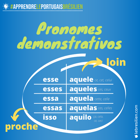 determinants pronoms demonstratifs en portugais 