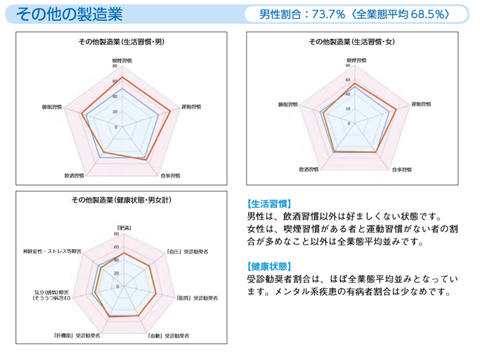 その他の製造業