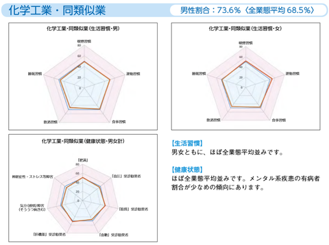 化学工業・同類似業