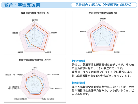 教育・学習支援業