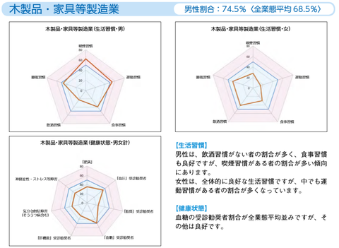 木製品・家具等製造業