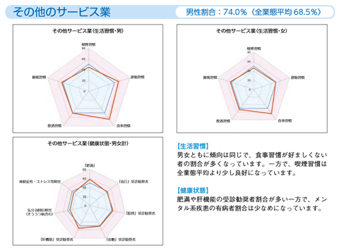 その他のサービス業