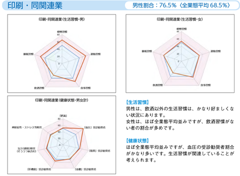 印刷、同関連業