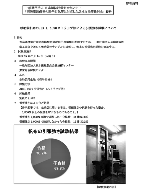 告示前救助袋布の引張強さ試験結果