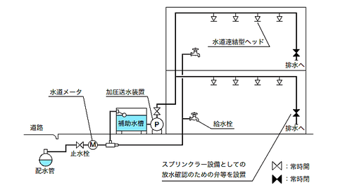 水道直結SP増圧ポンプユニットの搬入｜大阪市｜消防設備 - 強欲