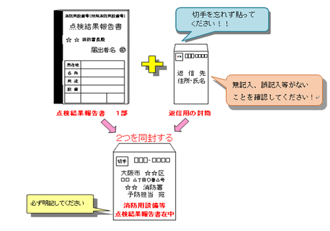 大阪市で点検報告書を郵送で提出する場合のフロー