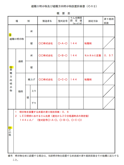 避難口明示物及び避難方向明示物設置計画書