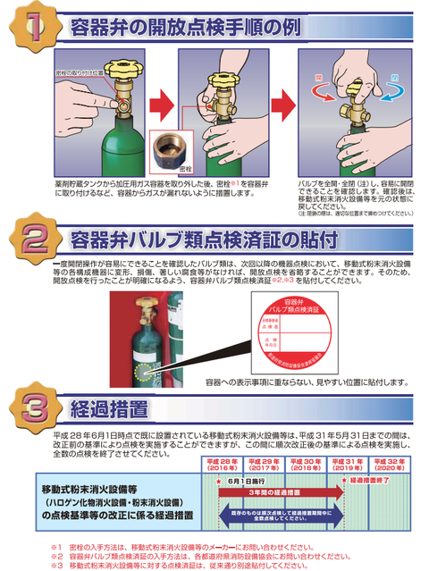 容器弁の開閉によるチェックが義務