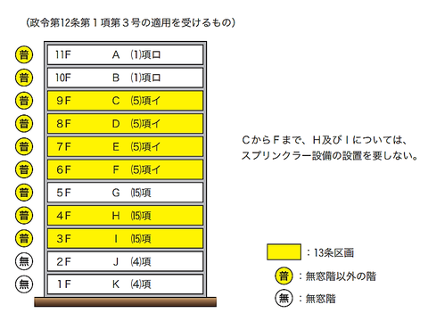 １３条区画部分を除外