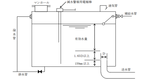 消火水槽の底面から取り出す場合