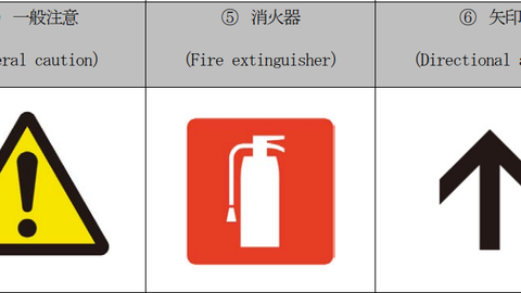 JIS Z 8210 消火器ピクトグラム